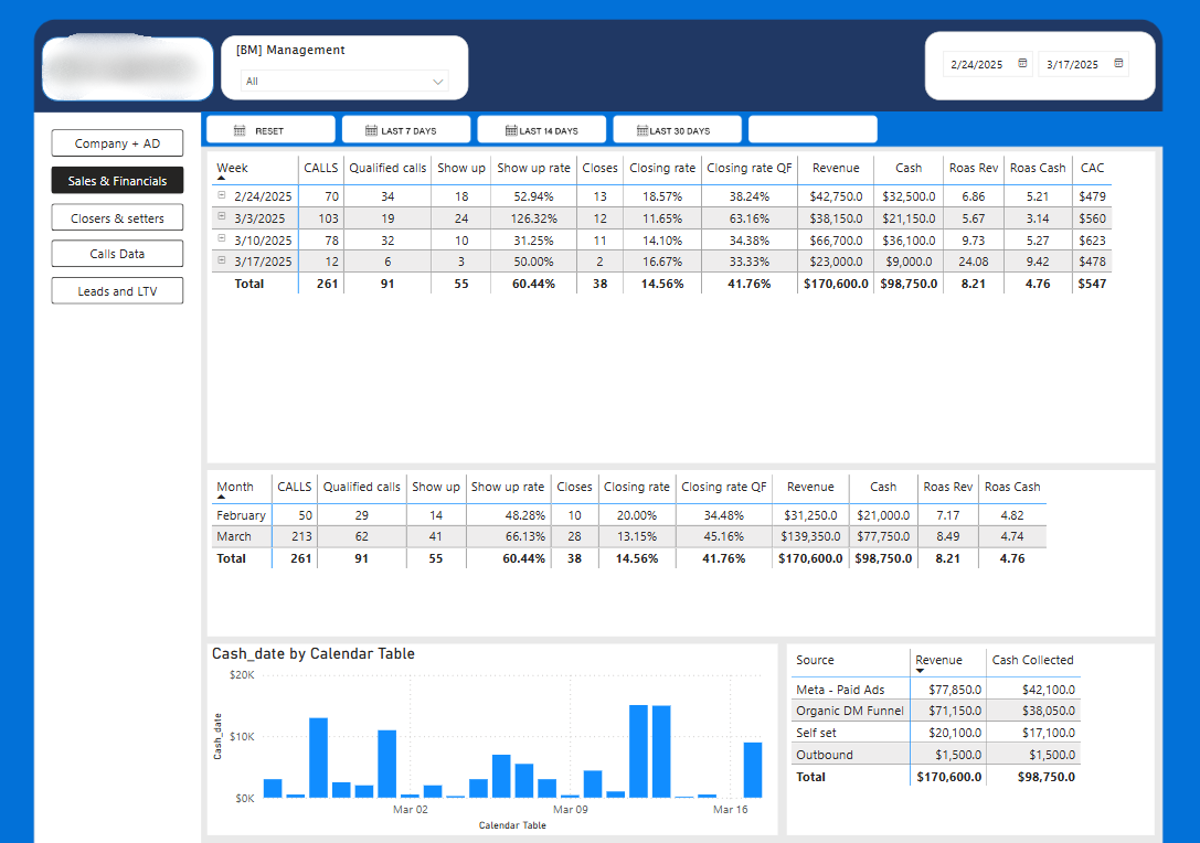 Deal management dashboard from the Leadder fulfillment engine showing engagement stages, owners and values in one view